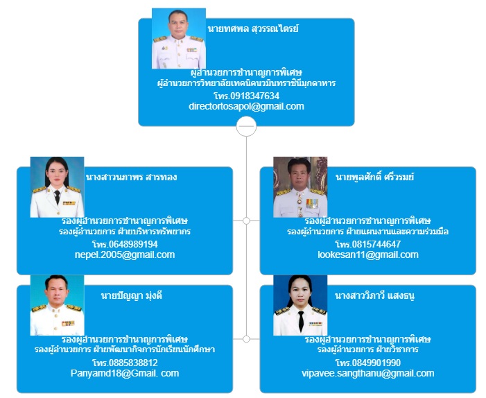 โครงสร้างผู้บริหาร